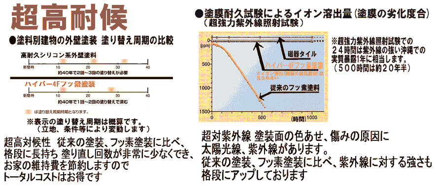 �t�b�f�����h���͑Ό󐫁i���˓����A���O���A�_���J�A�\���J�ɋ����j�ɗD��Ă��܂�